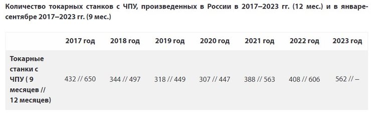 количество станков в РФ
