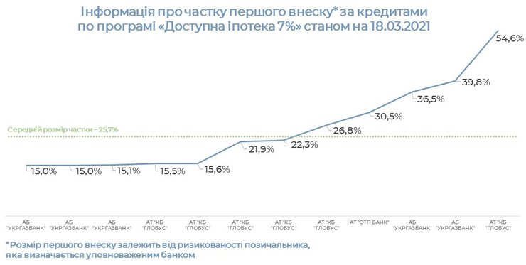 доступная ипотека, программа, кредиты, диаграмма, статистика, 7%