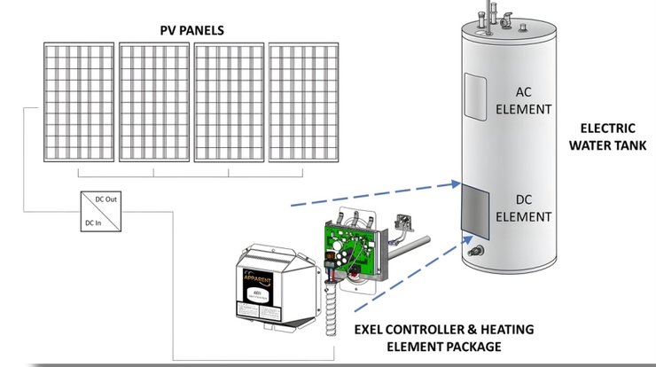 Схема роботи водонагрівача Exparent EXEL