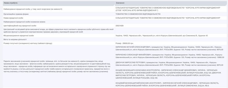 конфлікт черкаси область депутат ветеран