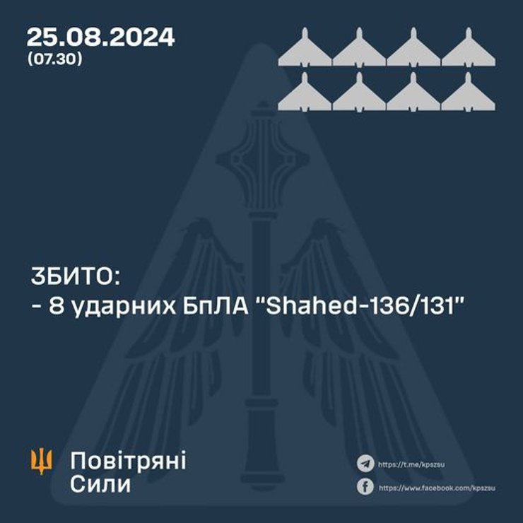 Обстрел 25 августа, результат ПВО, 25 августа, сколько сбили 25 августа, Олещук ночной удар