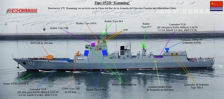 компоненты эсминца Type 052D