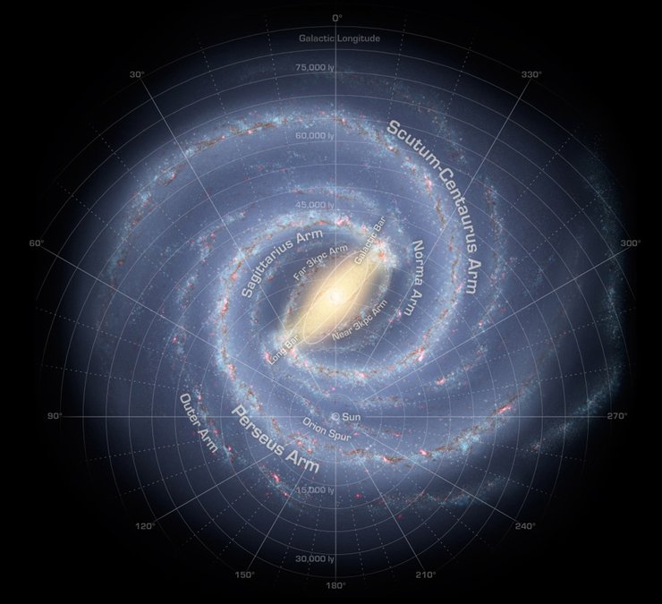 Млечный Путь, схема, космос, спиральные рукава.