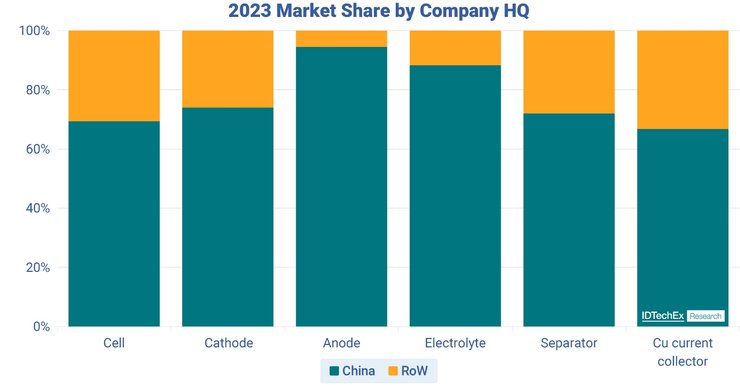 Стоимость батарей