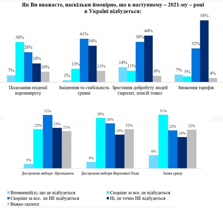 Соцопрос, опрос, исследование, статистика, опрошенные, данные, процент