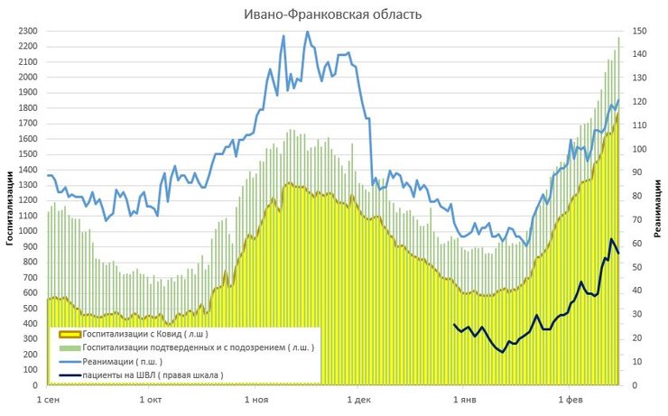 Ситуация с коронавирусом, статистика коронавируса, ковид, ивано-франковская область, Прикарпатье