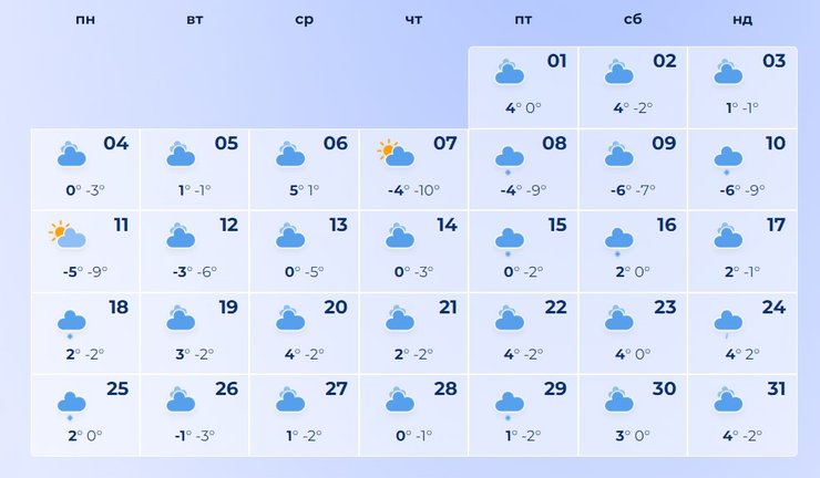Прогноз погоди, зима, Київ
