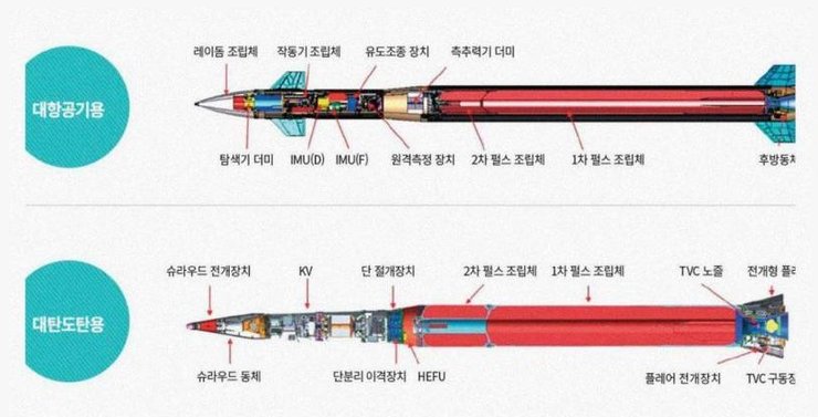 ракеты для L-SAM