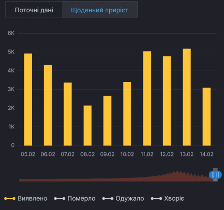 ковид в украине, коронавирус в украине