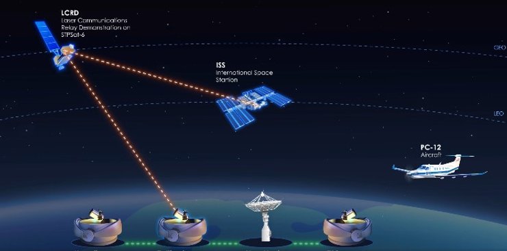 лазерний зв'язок