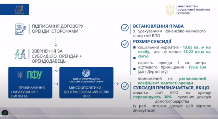 Пенсионный фонд рассчитает размер субсидии на аренду для ВПЛ, исходя из доходов семьи, которые видно в госреестрах