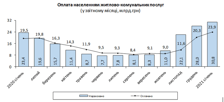 оплата, тарифы, жкх, инфографика