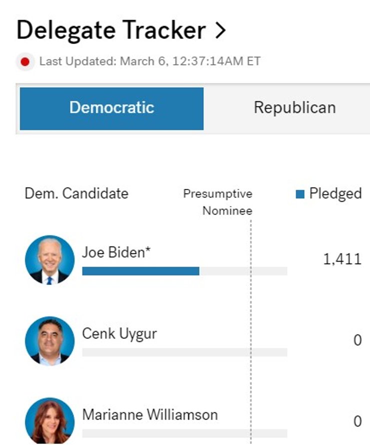 Супервторник, США, Демократическая партия, 6 марта, Республиканская партия