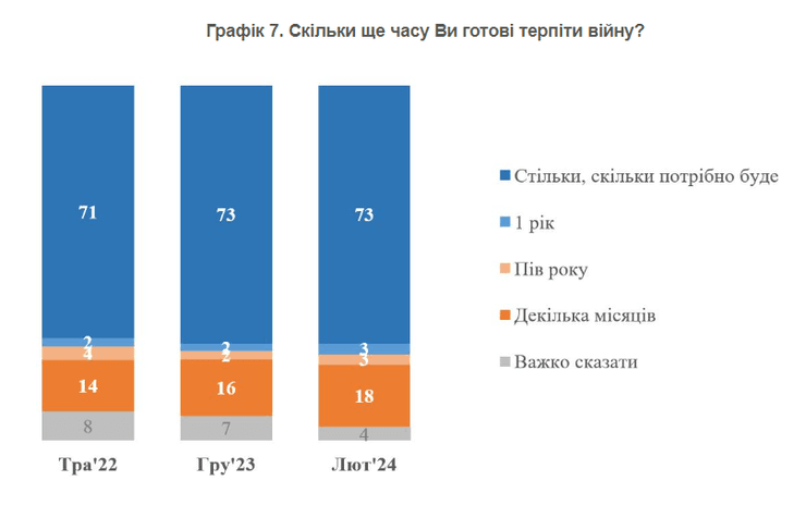 Опитування КМІС