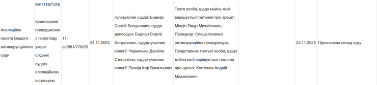 Тимур Міндіч оскаржує арешт майна