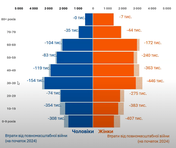 Экономические и демографические потери от невозвращения беженцев