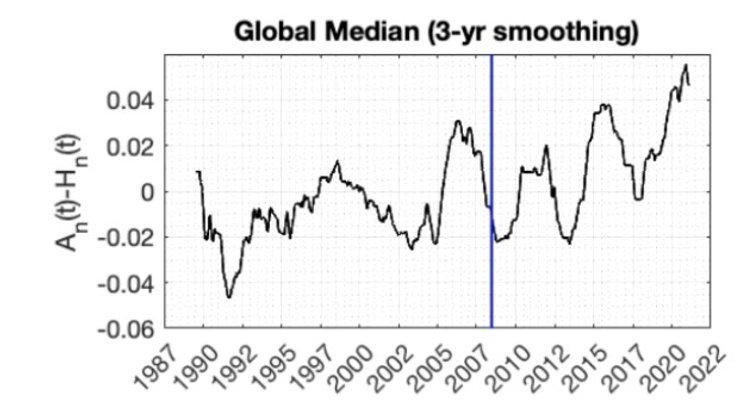океан хвилі хвилі статистика