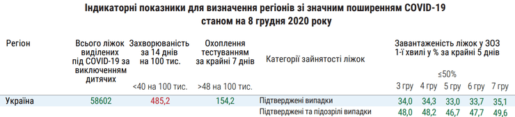 статистика заболеваемость коронавирус