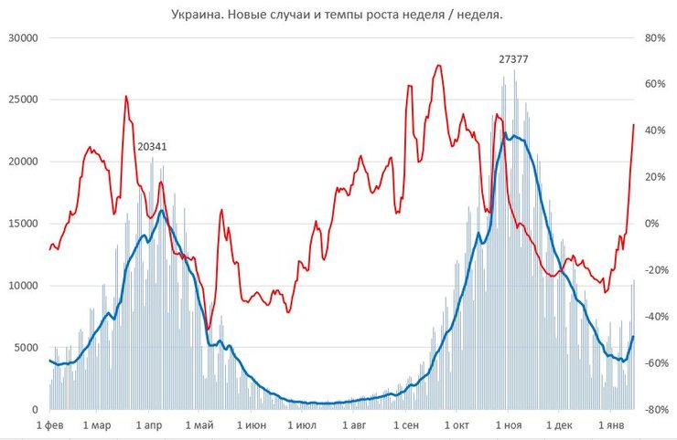 Коронавирус статистика
