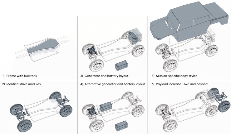 модульна конструкція гібридного позашляховика Fering Pioneer