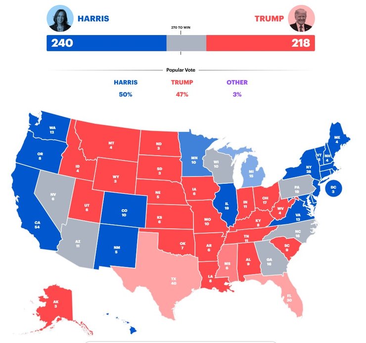 Вибори президента США, Гарріс і Трамп, кількість виборців