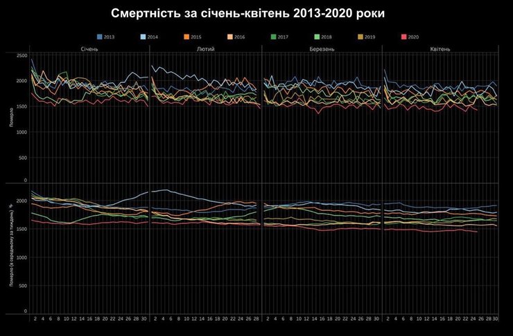 статистика, коронавирус