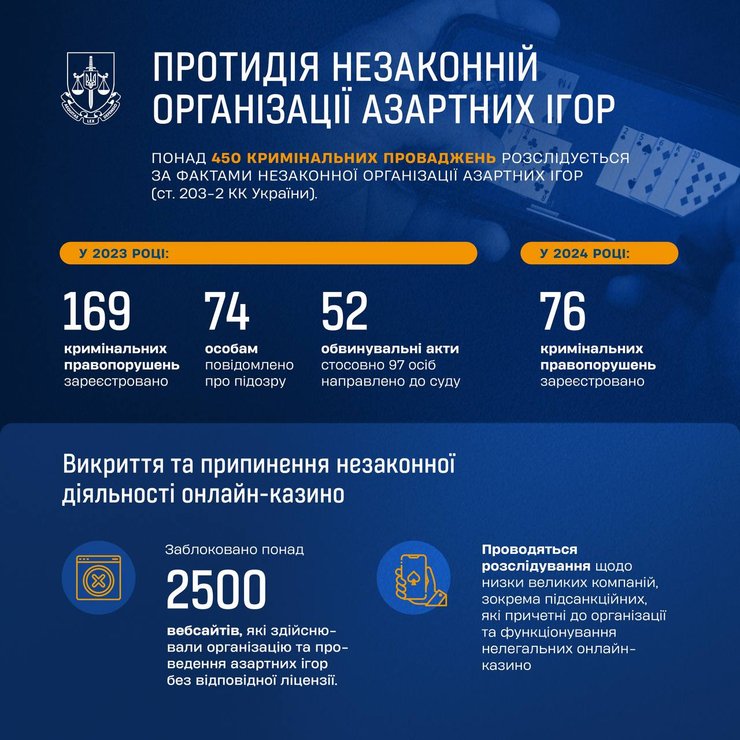 інфографіка, сайти-казино, Офіс генпрокурора