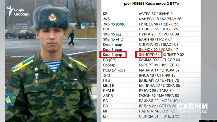 Причетний до злочинів ЗС РФ на Київщині окупант