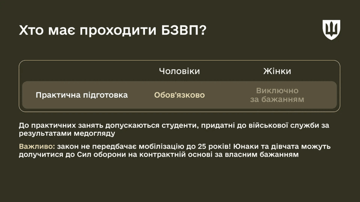 Практична частина БЗВП для студентів обов'язкова для юнаків