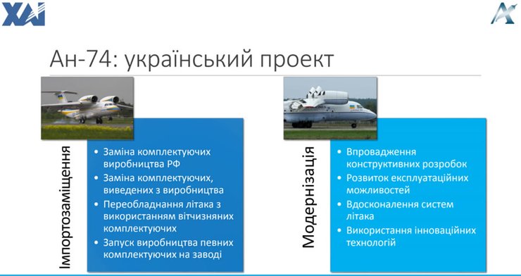 разработки ХАЗ