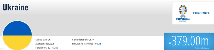 сборная Украины трансфер