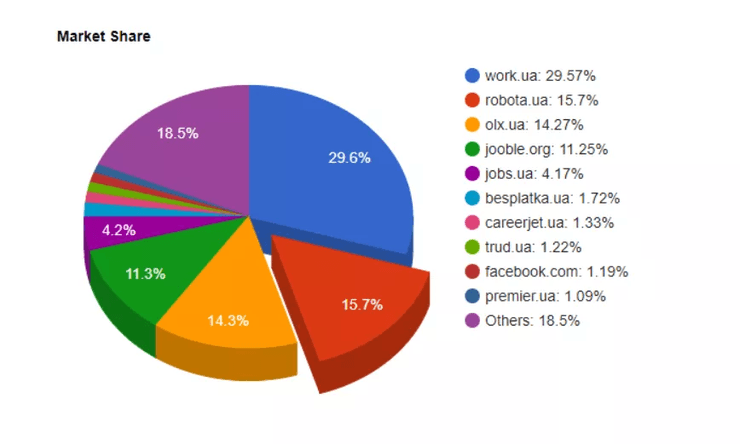 інфографіка