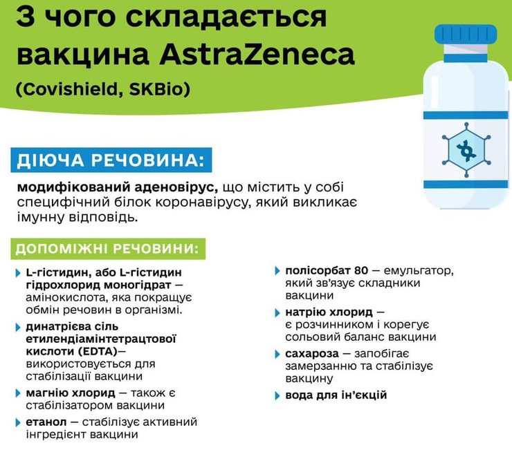 состав, вакцина, Pfizer, astrazeneca, инфографика