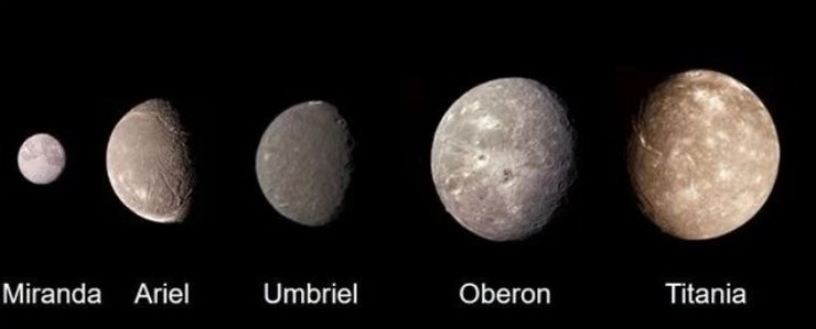 Уран спутники