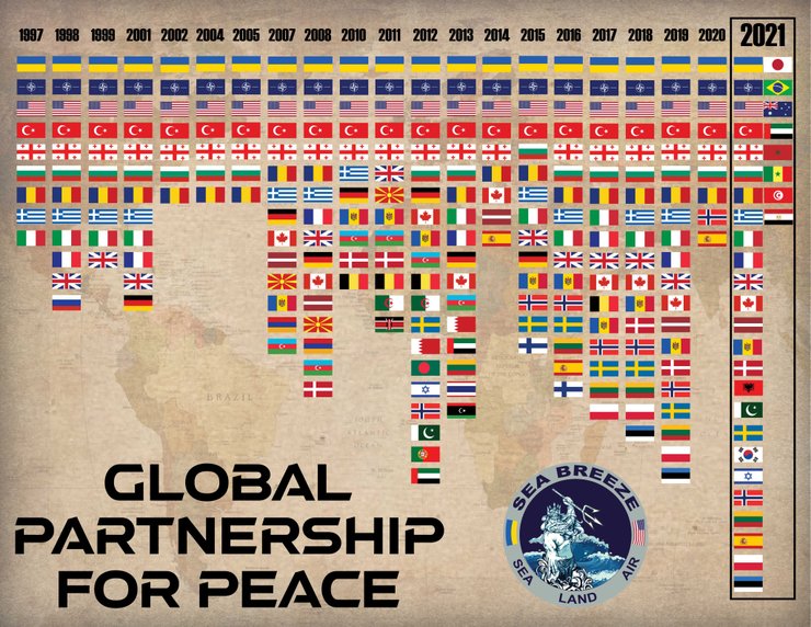 украино-американские учения