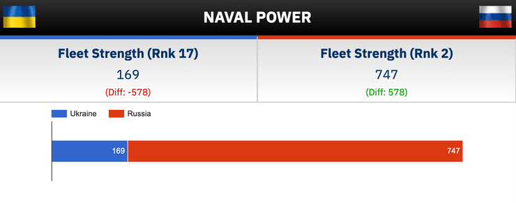 морские силы морские силы ВСУ и ВС РФ