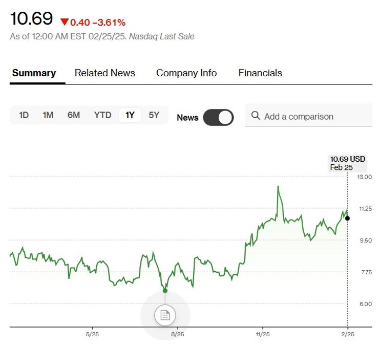 Відеогра Wonder Woman, Worner Bros акції, відеогра