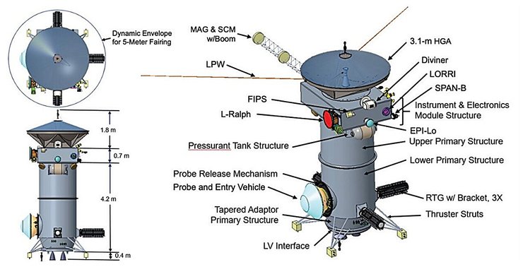 апарат Уран