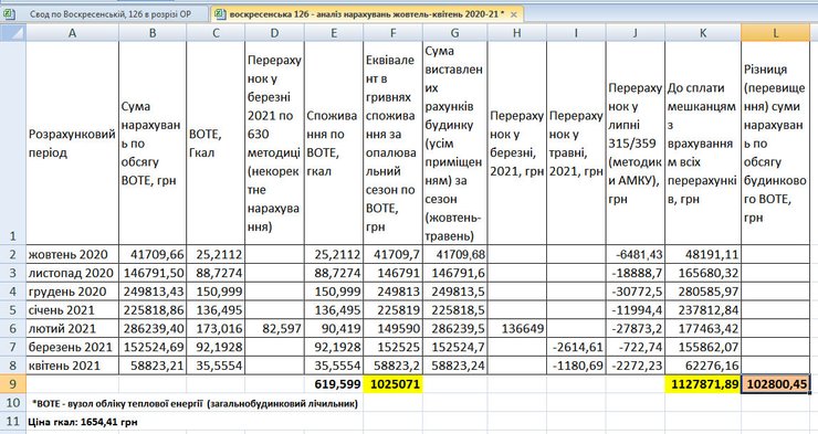 Киевтеплоэнерго расчеты платежей за тепло, тарифы