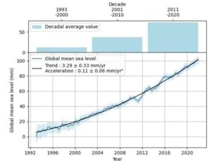 океан температура график