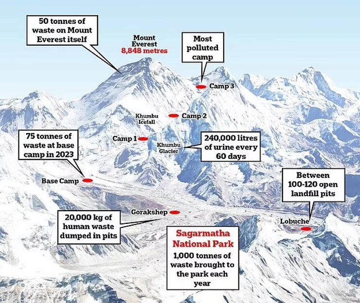 эверест гора мусор лагерь