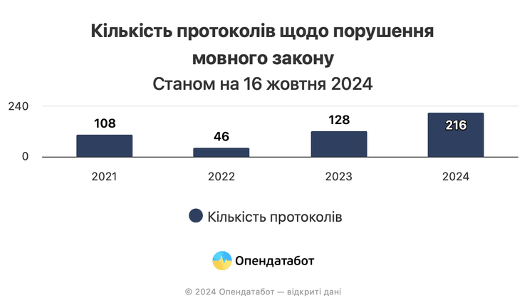 Мовний закон, мовне питання, українська мова, державна мова