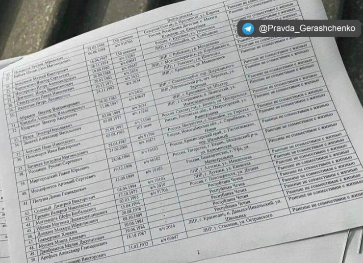 погибшие российские военные на украине 2022 список