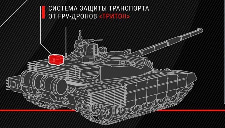 антидрон тритон, подавитель бпла, военная техника
