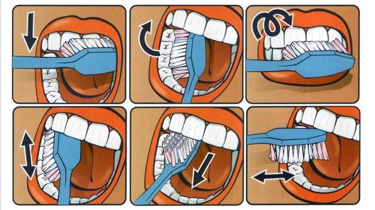 чистка зубов, инструкция, зубы, щетка, рисунок