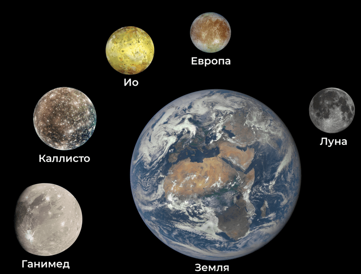 спутники Юпитера, галилеевы спутники, Ио, Европа, Ганимед, Каллисто