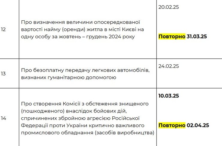 Розпорядження на сайті КМДА стосуються питань оборони столиці