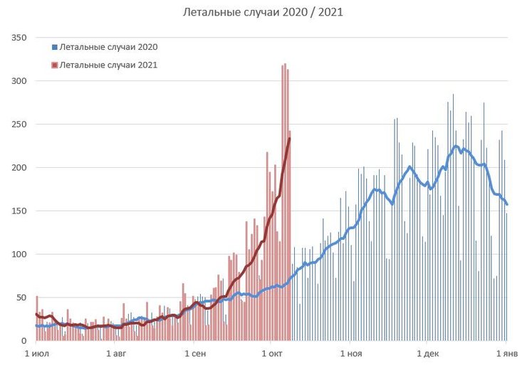 летальные случаи, коронавирус