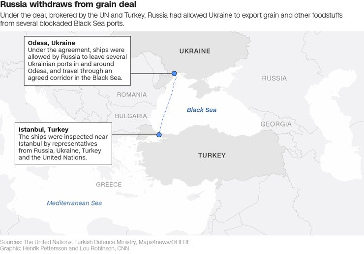Согласно соглашению, РФ разрешала Украине экспортировать зерно из нескольких заблокированных портов, блокада портов Украины