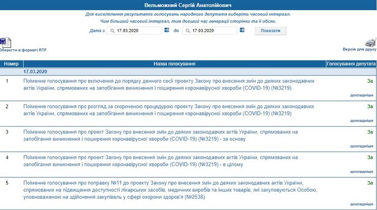 сергей вельможный, коронавирус, голосование, верховная рада